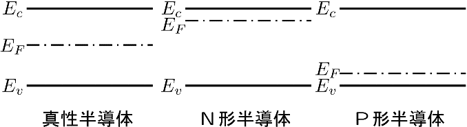 shino-PNI-typeSemiconductor-upper-fig6.co-convert.png