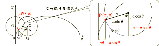 co-cycloid-fig01.png