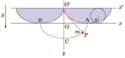 co-cycloidpendulum-fig03.png