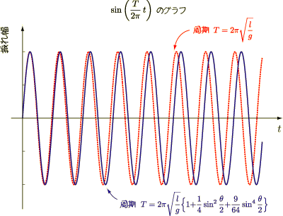 joh-elliptical-graph2.png