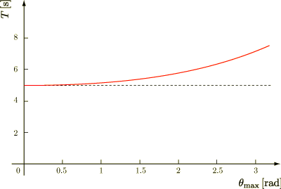 joh-elliptical-graph3.png